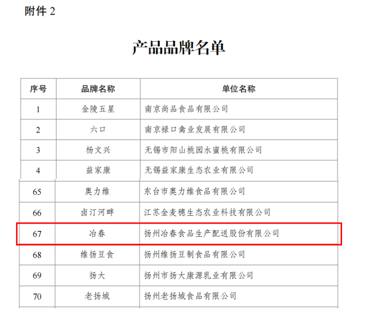省級(jí)1-江蘇省農(nóng)業(yè)品牌目錄.png